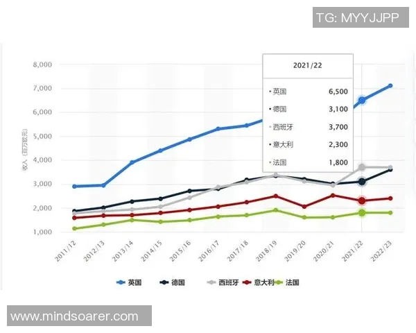 全球体育明星地位排名分析及影响力探讨图表展示 全球体育明星地位排名分析及影响力探讨图表展示